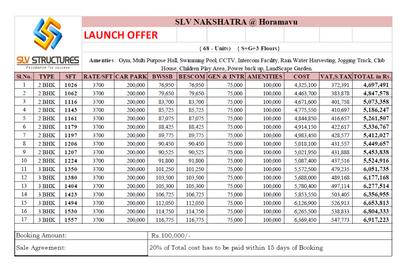 Project Image of 1026.0 - 1557.0 Sq.ft 2 BHK Apartment for buy in SLV Nakshatra