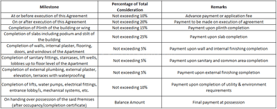 Saee Visawa CHS Ltd Construction Linked Payment (CLP) 1