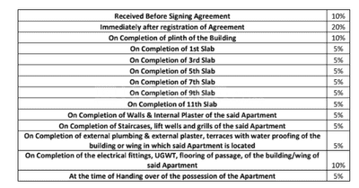Project Image of 403.0 - 894.0 Sq.ft 1 BHK Apartment for buy in Mantra 29 Gold Coast Phase 5