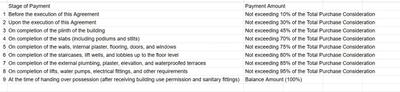Project Image of 2700.0 - 3801.0 Sq.ft 3 BHK Apartment for buy in Highline
