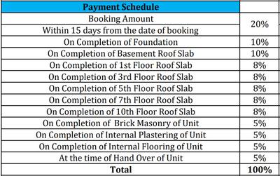Project Image of 1405.0 - 4080.0 Sq.ft 2 BHK Apartment for buy in Hornbill Retreat