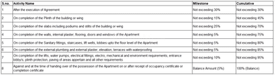 Project Image of 382.12 - 496.75 Sq.ft 1 BHK Apartment for buy in Bhakti Metro Heights