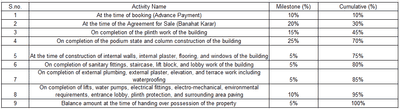 Project Image of 392.02 - 476.52 Sq.ft 1 BHK Apartment for buy in Riya Kesar Avenue