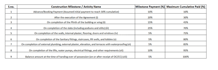 Gallery Cover Pic of SUV Alephata Central Park