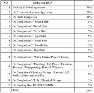Project Image of 203.0 - 934.0 Sq.ft 1 RK Apartment for buy in Swaraaj Heights