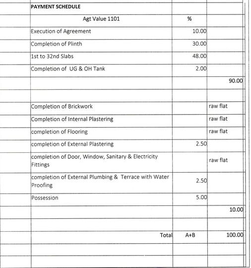 Gallery Cover Pic of Devki Brahmand Galaxy