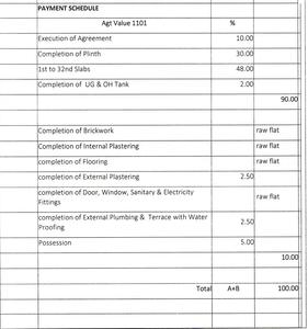 Devki Brahmand Galaxy Construction Linked Payment (CLP) 1
