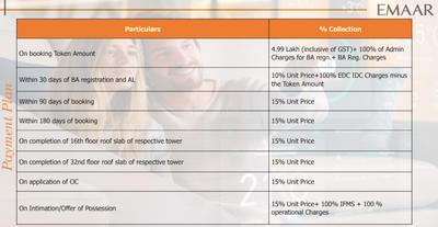 Project Image of 1508.26 - 2588.79 Sq.ft 2 BHK Apartment for buy in Emaar Digi Homes
