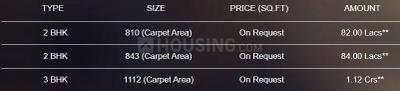 Project Image of 810.41 - 1155.72 Sq.ft 2 BHK Apartment for buy in Kakkad La Vida Wing A And Wing C