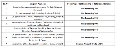 Project Image of 333.9 - 679.85 Sq.ft 1 BHK Apartment for buy in Crystal Padmanabh Heights