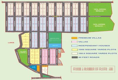 Project Image of 0.0 - 960.0 Sq.ft 2 BHK Villa for buy in Sri Seshadri Sri Nivasam