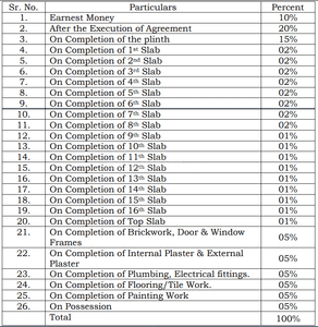 Project Image of 462.0 - 690.0 Sq.ft 1 BHK Apartment for buy in Mehta Cornerstone