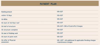 Project Image of 2300.0 - 2800.0 Sq.ft 3 BHK Apartment for buy in STJ The Pinnacle