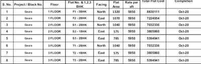 Project Image of 0.0 - 575.0 Sq.ft 1 BHK Apartment for buy in The Nest Gaura