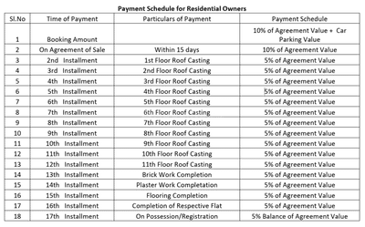 Project Image of 1147.0 - 2249.0 Sq.ft 2 BHK Apartment for buy in JMC Broadway