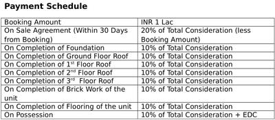 Project Image of 1185.0 - 1377.0 Sq.ft 2.5 BHK Apartment for buy in Purti Nest