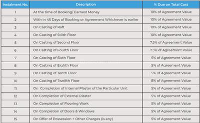 Project Image of 460.0 - 1008.47 Sq.ft 1 BHK Apartment for buy in Auric Aqua Homes