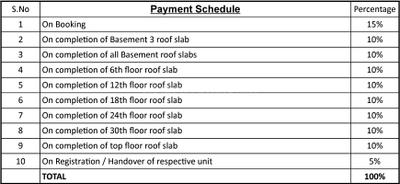 Project Image of 2825.0 - 3295.0 Sq.ft 3 BHK Apartment for buy in Myscape Songs Of The Sun