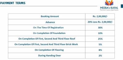 Project Image of 950.0 - 1299.0 Sq.ft 2 BHK Apartment for buy in Meera Kayal