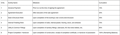 Project Image of 0.0 - 614.4 Sq.ft 2 BHK Apartment for buy in Bapa Sardar Heights E