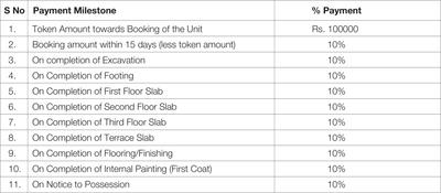 Project Image of 712.0 - 1502.0 Sq.ft 1 BHK Apartment for buy in Godrej Life Plus