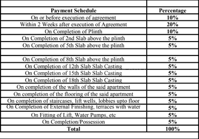 Project Image of 547.0 - 844.0 Sq.ft 2 BHK Apartment for buy in Naiknavare Avon Vista Project 1