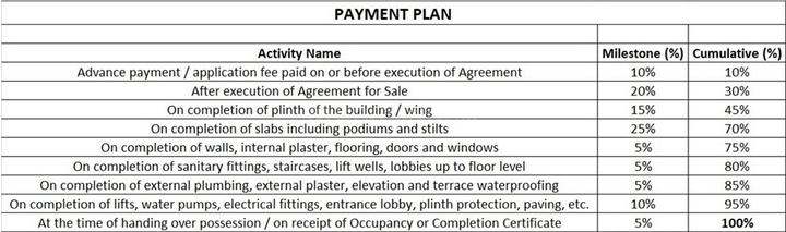 Gallery Cover Pic of Ladani Govind Elite