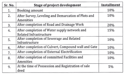 Residential Lands for Sale in RR Surya Greens
