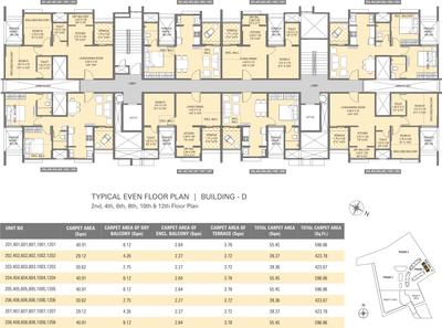 Project Image of 329.81 - 545.95 Sq.ft 1 BHK Apartment for buy in ARP Suburbia Estate