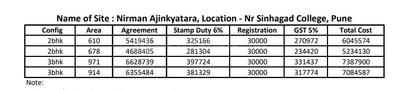 Project Image of 291.0 - 385.0 Sq.ft 1 BHK Apartment for buy in Nirman Ajinkyatara Wing D