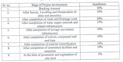 Project Image of 466.72 - 914.93 Sq.ft Residential Plot Plot for buy in M K Vinayaak Greens Phase 1