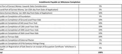 Project Image of 890.0 - 2339.0 Sq.ft 2 BHK Apartment for buy in Shapoorji Pallonji Park West Magnolia Tower 6