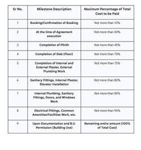 Project Image of 1719.53 - 1949.45 Sq.ft 4 BHK Bungalow for buy in Navkar Shivalay Heaven