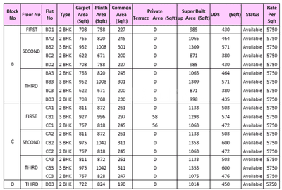 Project Image of 871.0 - 1334.0 Sq.ft 2 BHK Apartment for buy in Priya Sri Lakshmi Kuberar Apartment