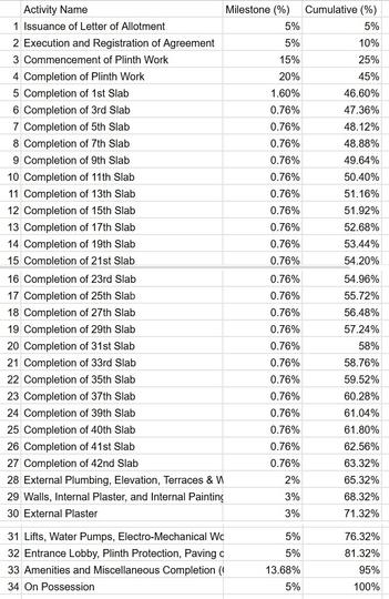 Gallery Cover Pic of Shree Vedant Mayfair