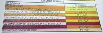 Project Image of 2975.0 - 3066.0 Sq.ft 4 BHK Villa for buy in Vertex Bougainvillea