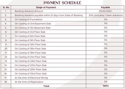 Project Image of 1619.0 - 2192.0 Sq.ft 3 BHK Apartment for buy in Candeur Eternia