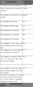 Project Image of 249.18 - 848.52 Sq.ft 1 RK Apartment for buy in Siddh Amara Phase I