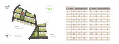 Project Image of 1673.0 - 3280.0 Sq.ft 3 BHK Villa for buy in Kakatiya Mango Leaf Ext 