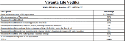 Project Image of 650.0 - 858.0 Sq.ft 2 BHK Apartment for buy in Yashada Life Vedika Phase 1