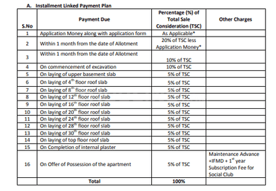Project Image of 1235.0 - 4285.0 Sq.ft 2 BHK Apartment for buy in Jaypee The Orchards