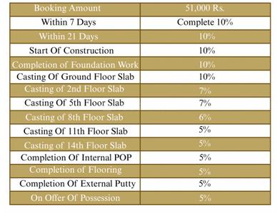 Project Image of 0.0 - 645.0 Sq.ft 1 BHK Apartment for buy in Hare Krishna Resort And Suites