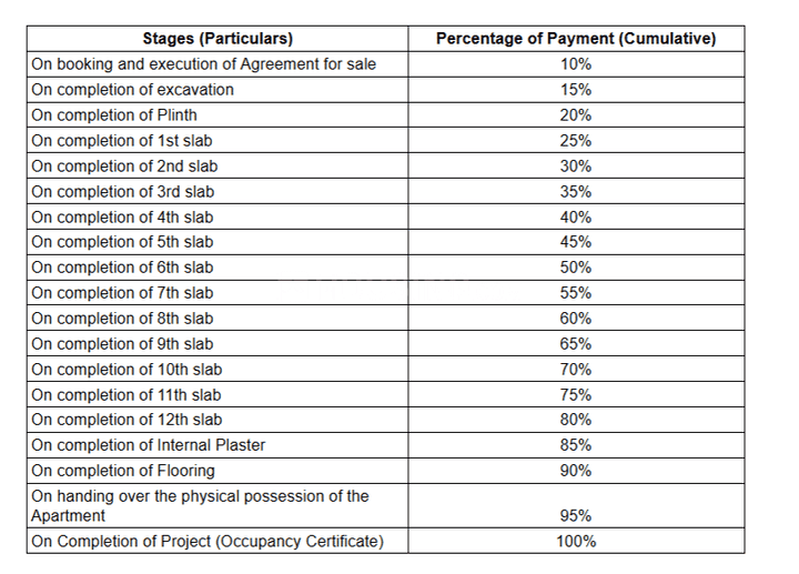 Gallery Cover Pic of Rkl Shivpuram