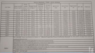Project Image of 348.0 - 481.0 Sq.ft 1 BHK Apartment for buy in Mantra Moments Phase 4