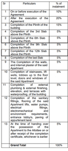 Project Image of 1554.0 - 3409.0 Sq.ft 3 BHK Apartment for buy in Pristine The Lords