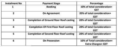 Padma Bashu Bhavan Construction Linked Payment (CLP) 1