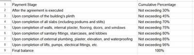 Project Image of 828.07 - 1044.0 Sq.ft 3 BHK Apartment for buy in The Atlantis 2