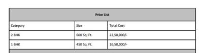 Project Image of 450.0 - 600.0 Sq.ft 1 BHK Apartment for buy in Habitech Apartments