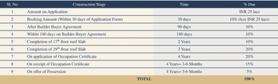 Project Image of 3446.0 - 4122.0 Sq.ft 3.5 BHK Apartment for buy in The Falcon