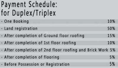 Project Image of 2050.0 - 2460.0 Sq.ft 4 BHK Villa for buy in JB Residency